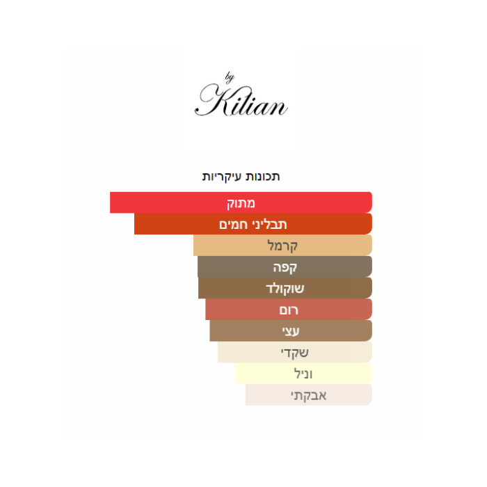 Kilian Black Phantom