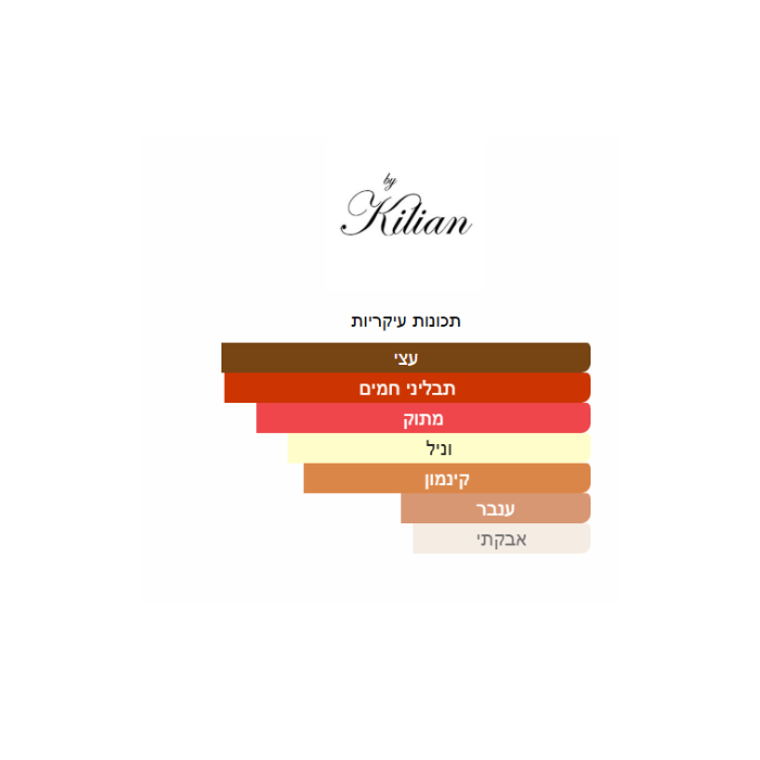Kilian Angel Share