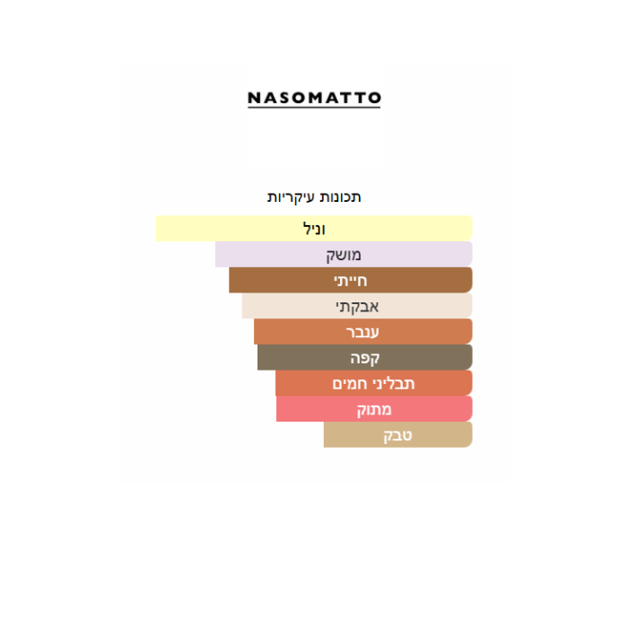 Nasamatto Sadonaso