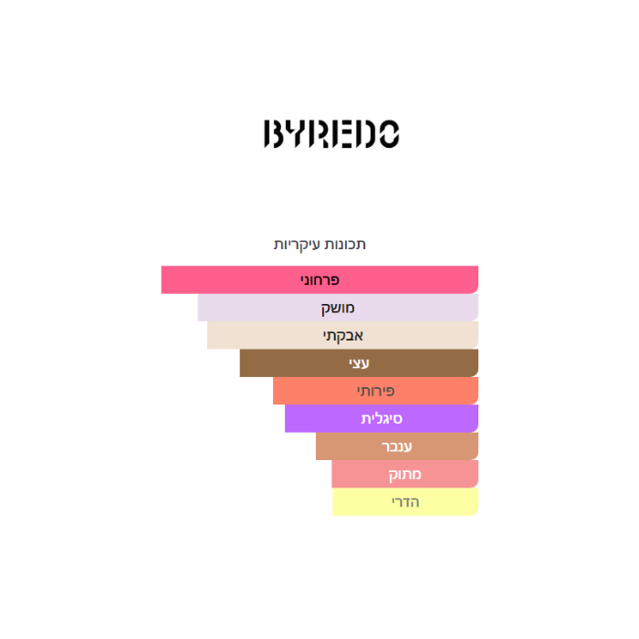 Byredo Mojave Ghost Absolu