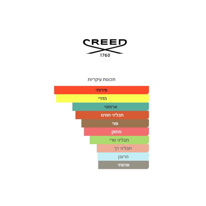 Creed Aventus Absolu