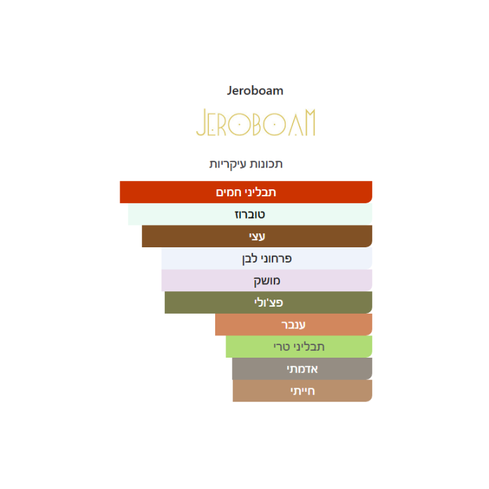 Jeroboam Gozo
