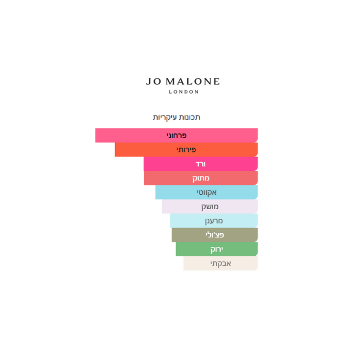 Jo Malone English Pear & Freesia