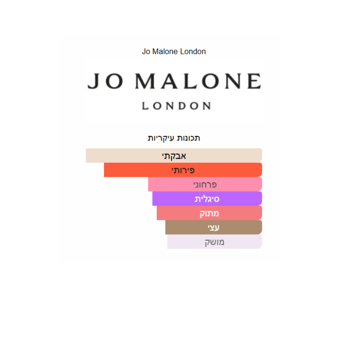Jo Malone Poppy & Barley