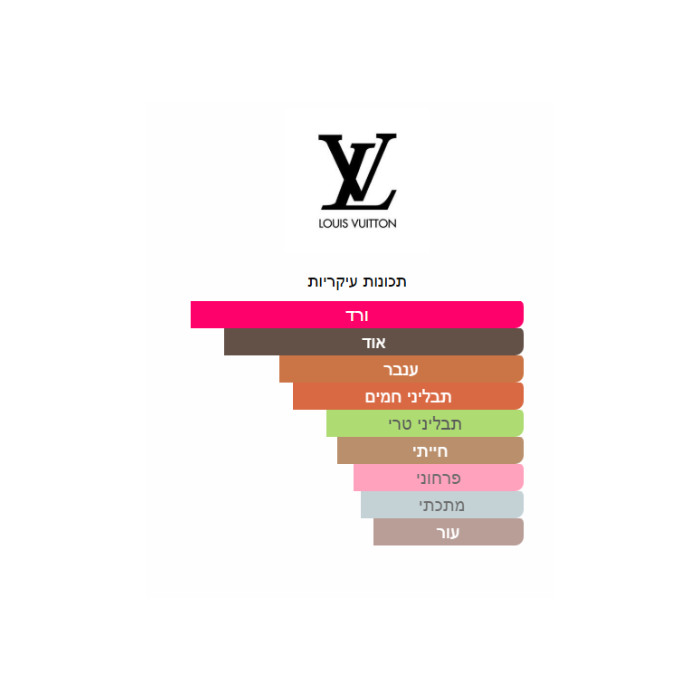 Louis Vuitton Les Sables Roses