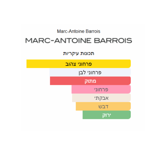 Marc Antoine Tilia
