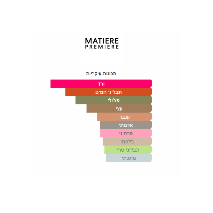 Matiere Premiere Radical Rose