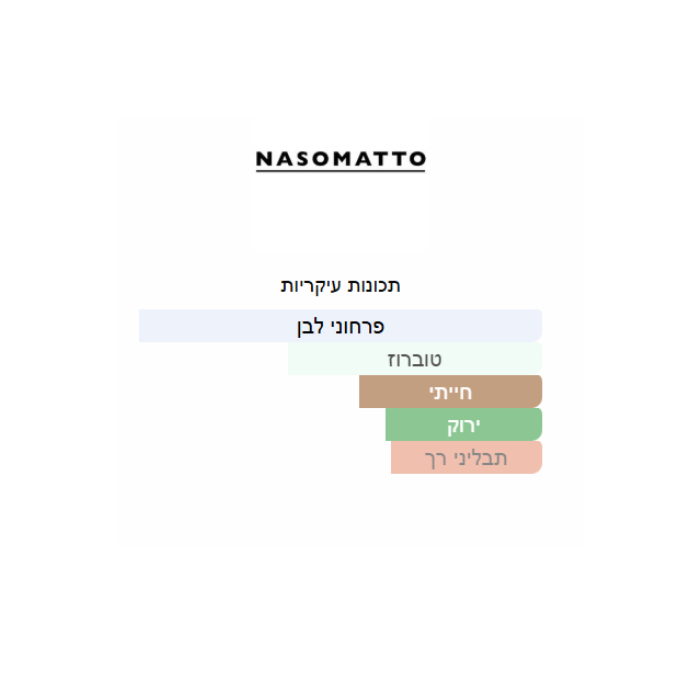Nasomatto Narcotic v