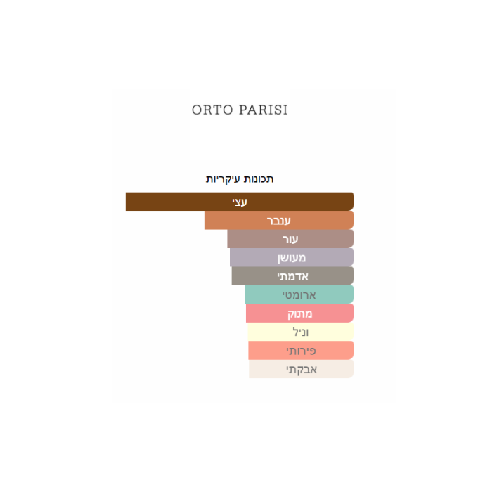 Orto Parisi Tironi