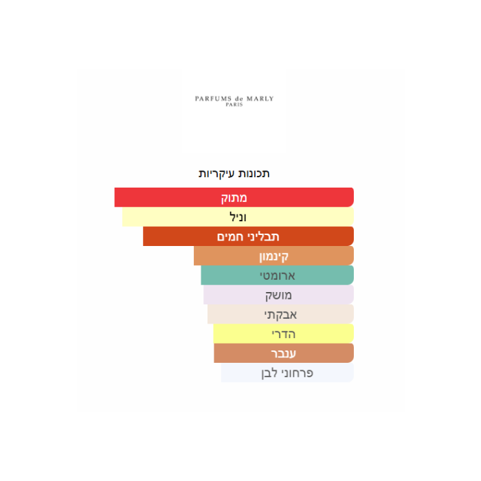 Parfums de Marly Althair