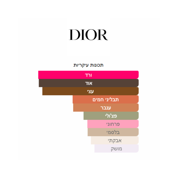 Dior Oud Ispahan