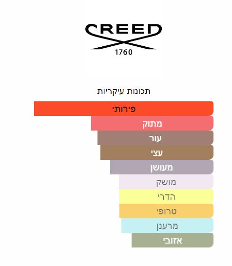 Creed Aventus