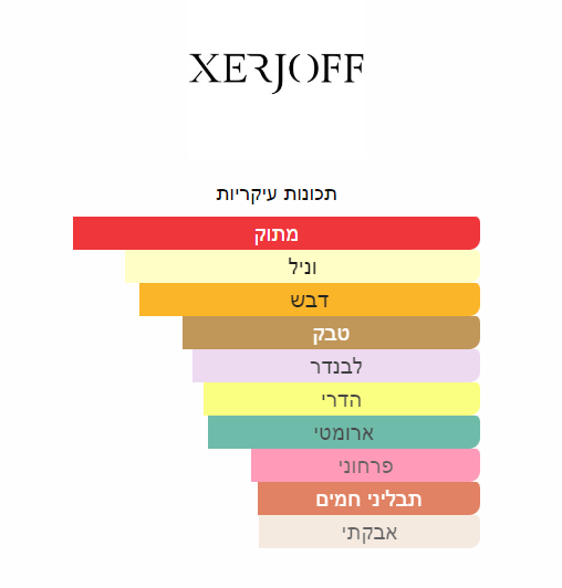 Xerjoff Naxos